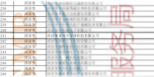 国家级荣誉！卓兴半导体获评第六批专精特新“小巨人”