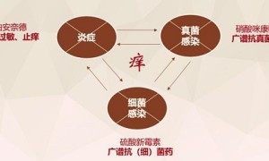 曲咪新乳膏可以擦脸吗，曲咪新乳膏一个疗程多久，用药须知！