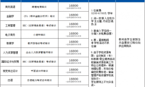 广东外语外贸大学公开学院是本科吗?录取分数线多少